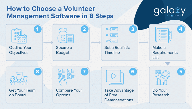 Choose a volunteer management software in 8 simple steps