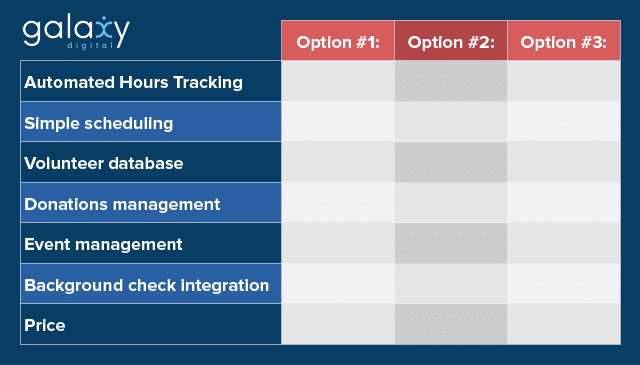 comparing volunteer management software systems